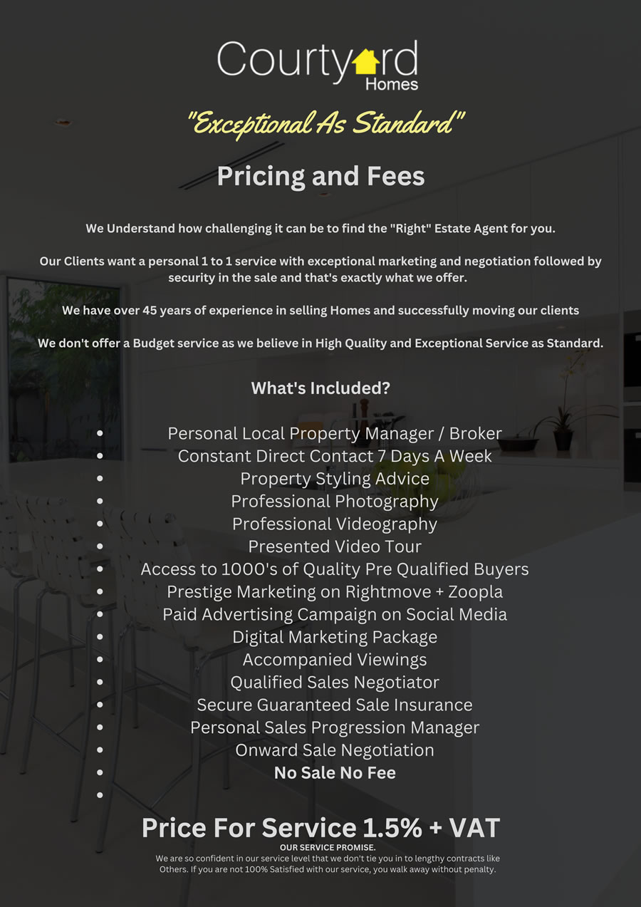 Sales Fees